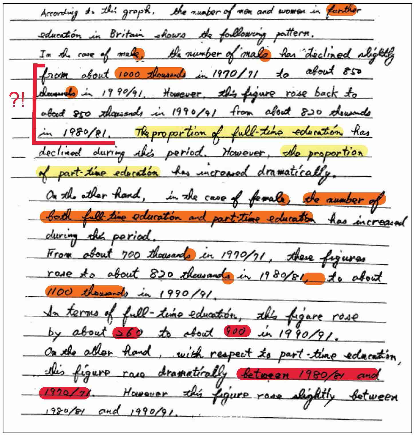 What’s The Difference Between Band 5, Band 6, And Band 7 Writing ...